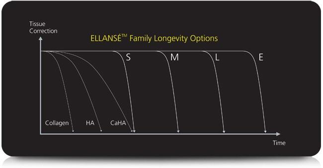 Ellanse/Ellansé L (2x1.0ml)