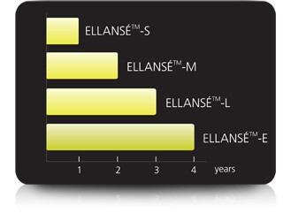 Ellanse/Ellansé L (2x1.0ml)